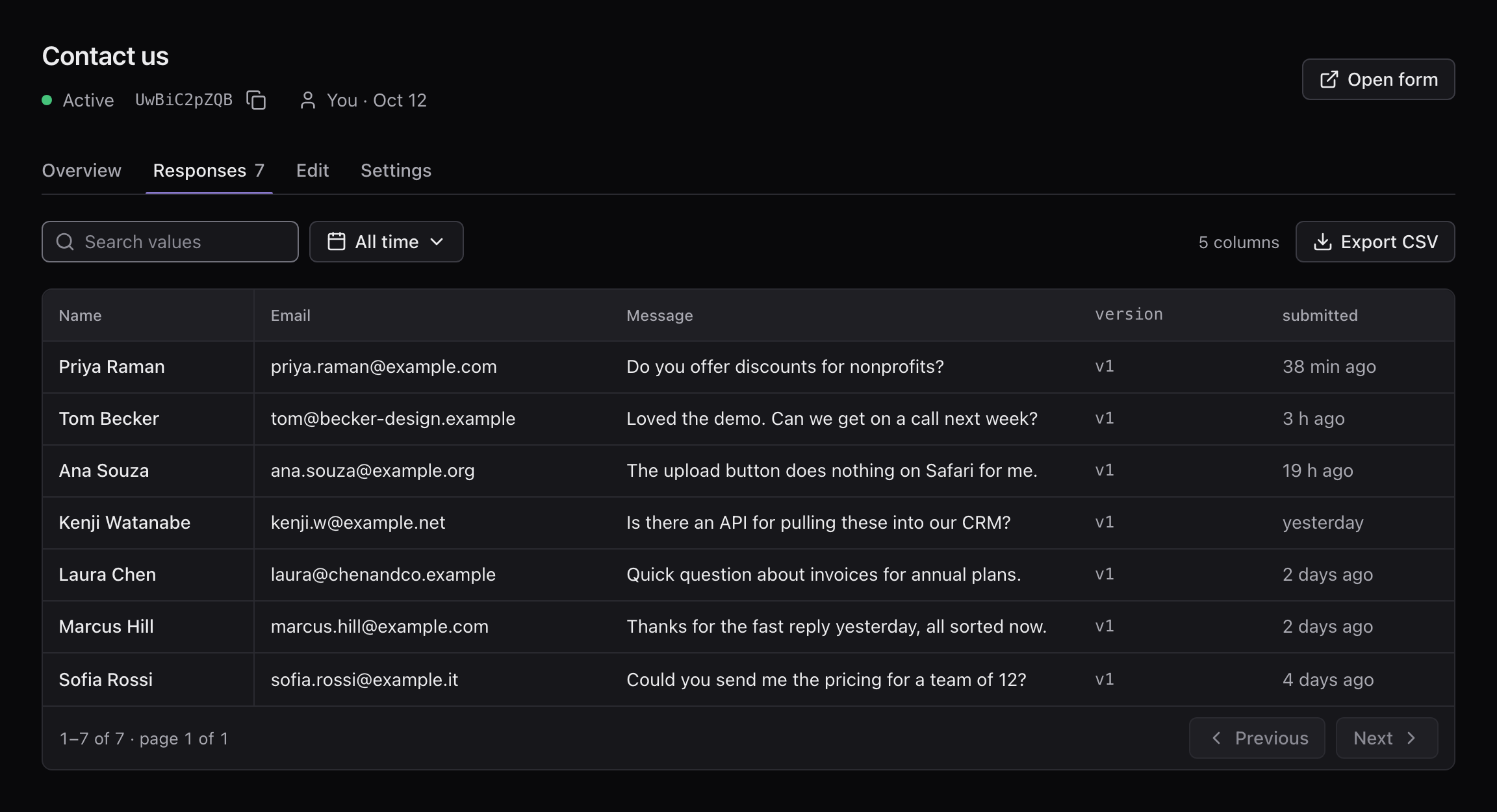 Formhaus Cloud dashboard showing the Responses tab of a Contact us form, with seven submissions listing name, email, message, form version and when each was sent.